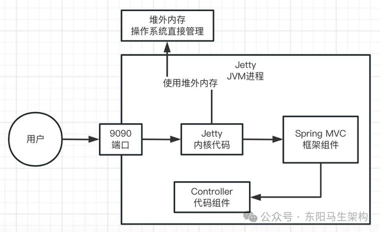 如何逐步解析并定位公司JVM堆溢出的详细过程？
