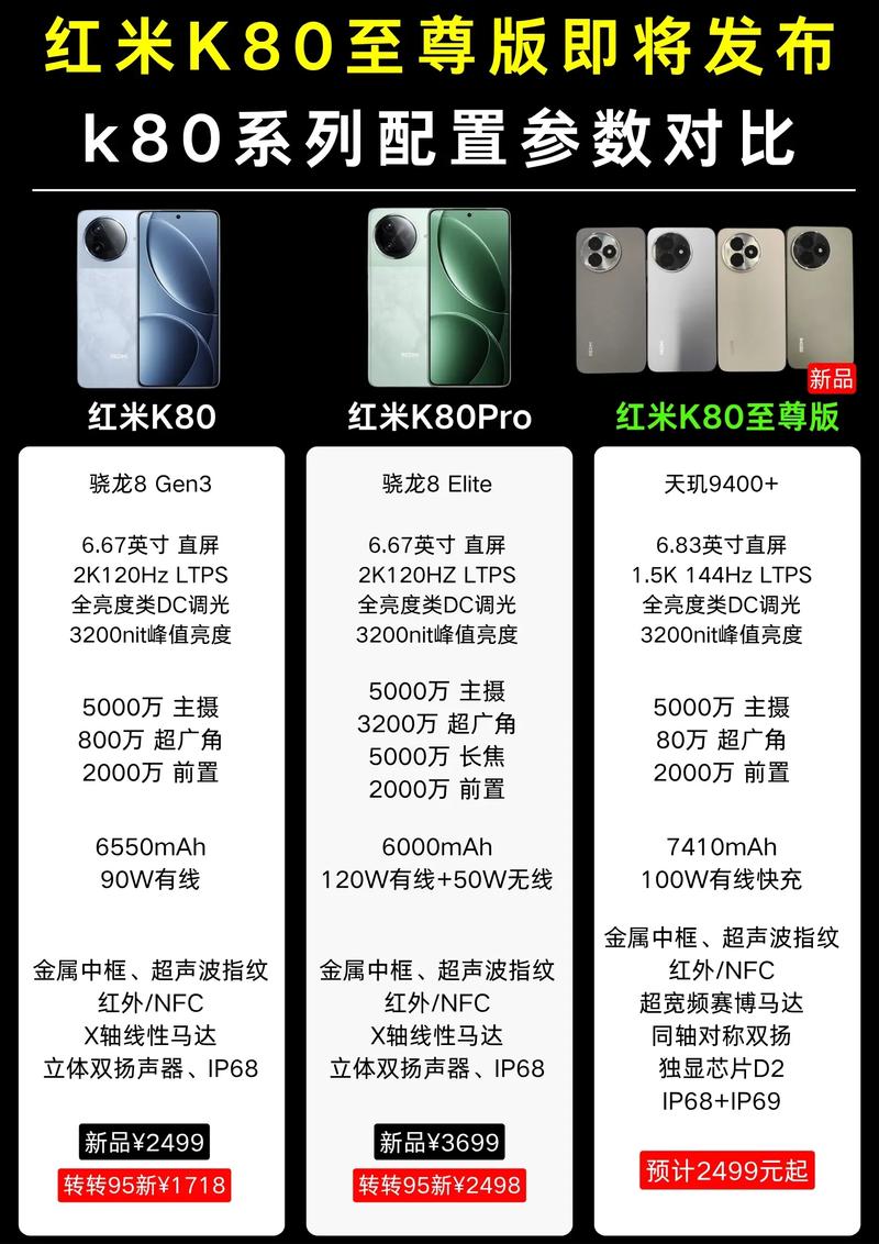 红米手机型号那么多，哪个系列性价比高最值得入手呢？