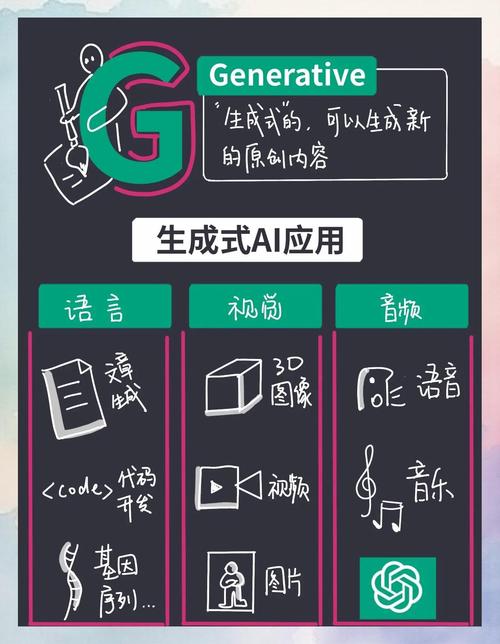 GPT：AI语言引擎揭秘，有哪些不为人知的细节和原理？