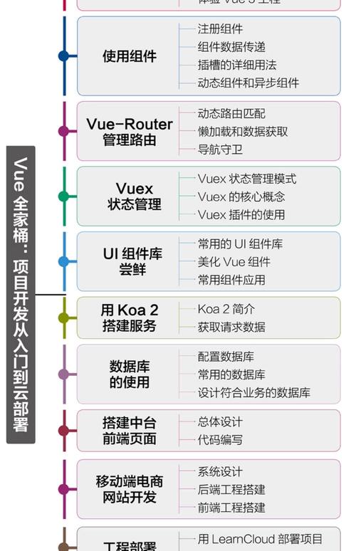 Vue中data的基础汇总包含哪些内容？