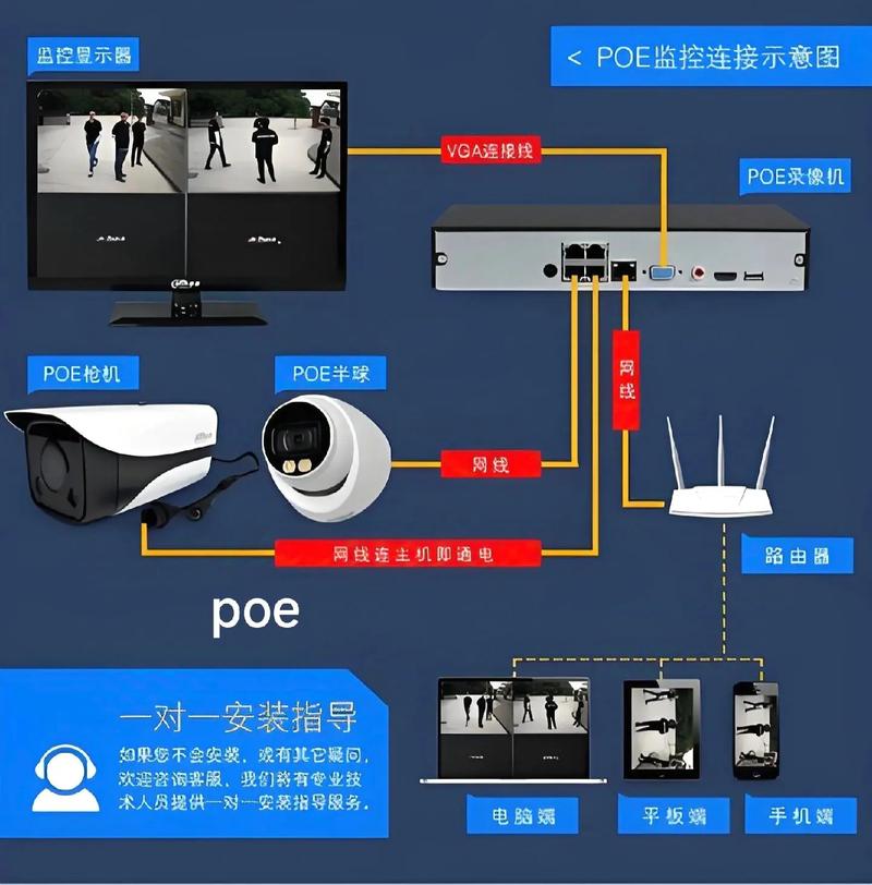 如何为录像机增设摄像头通道，实现连接不同网段的双摄像头？