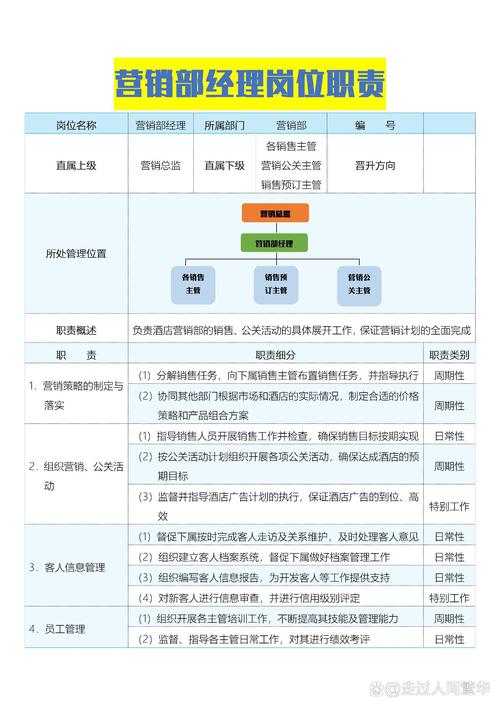 营销经理与项目经理的核心职责有何本质不同？