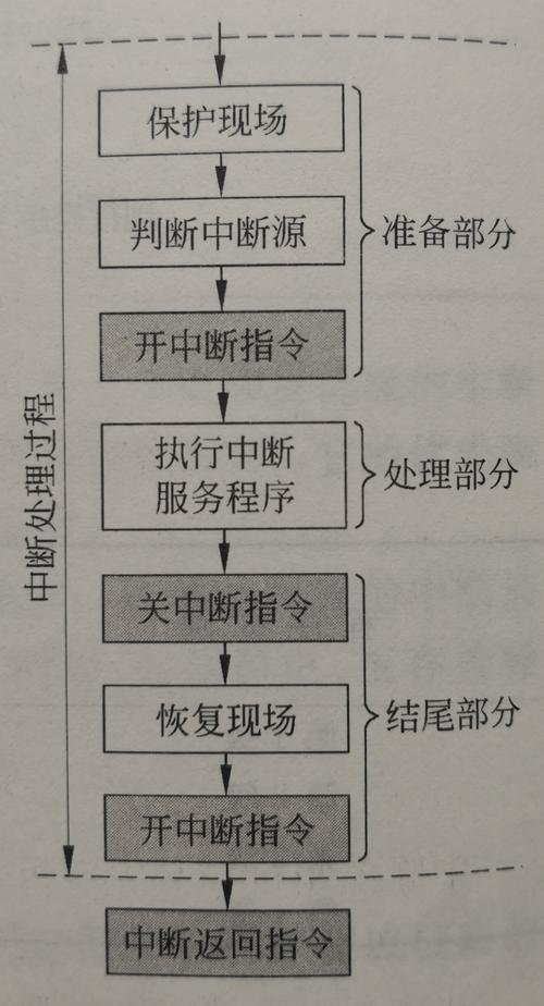 如何针对STM32HAL库USART接收中断进行深入分析并有效解决其中断处理过程中出现的各种问题？