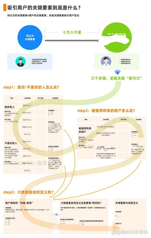 如何通过优化服务实现体验升级，从而实现转化率的飞跃式提升呢？