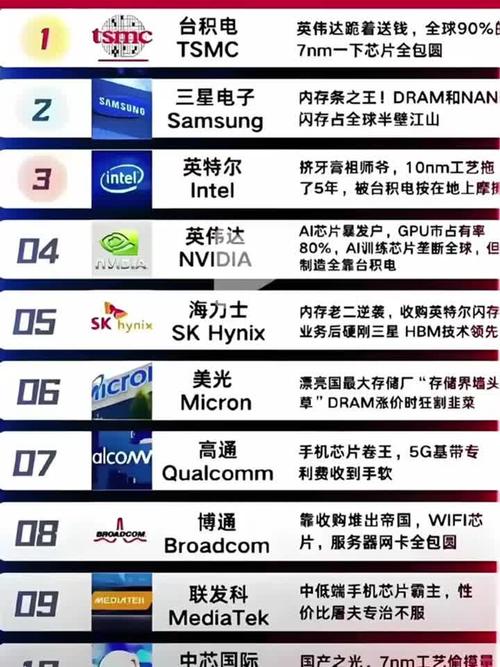 百度在全球科技巨头排名榜上的位置，全球科技巨头排名中百度具体排名是多少？