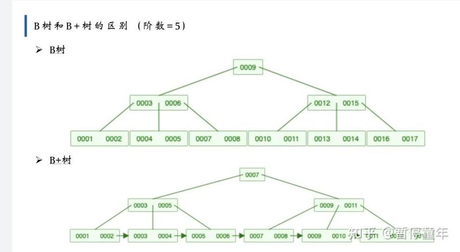 如何通过实例学习理解InnoDB索引机制？