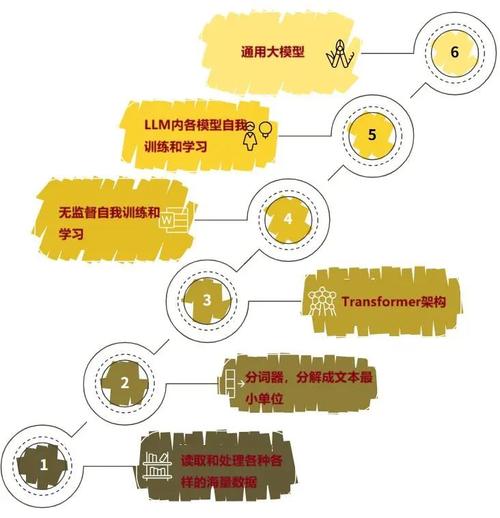如何详细解析使用Keras预训练模型进行目标类别预测的过程？