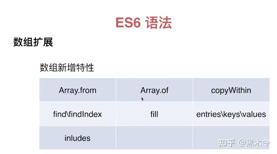 ES6数组扩展有哪些新特性？