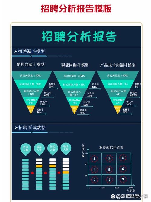 百度大数据分析师岗位招聘背后有哪些深度解析和秘密？