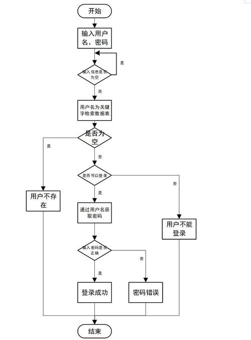 如何利用PHP开发商城，高效搭建功能齐全的后台管理系统？