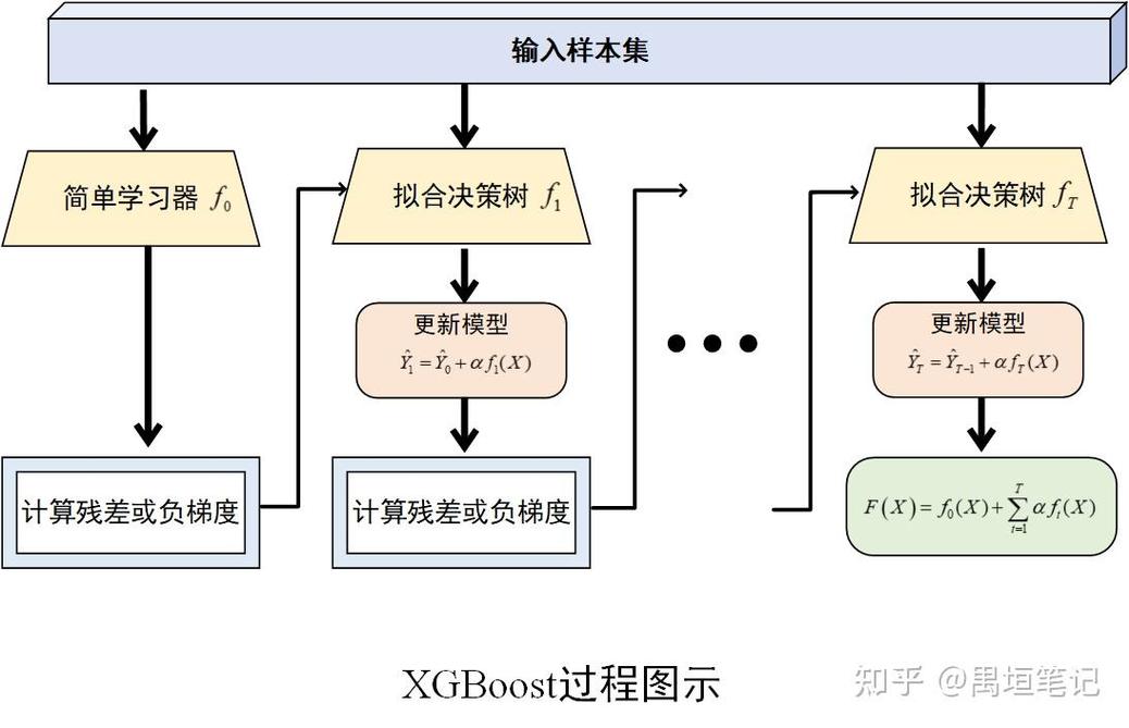 Pyg2plot的原理和知识点有哪些？