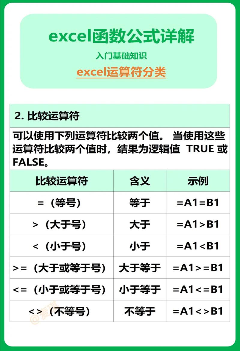 PHP算术运算符和字符串运算符具体用法详解，有哪些技巧和注意事项？
