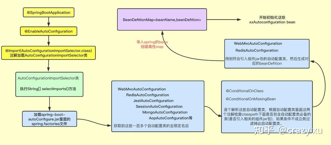 Spring中@Autowire如何实现自动装配的详细解析？