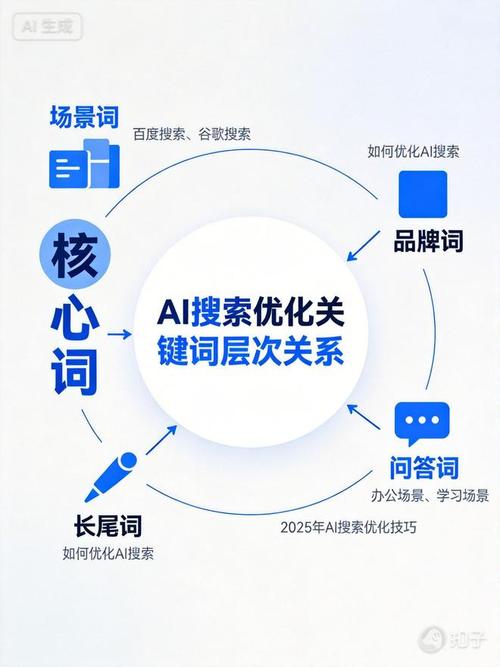 如何通过快排刷词优化搜索效率，实现长尾关键词精准匹配？