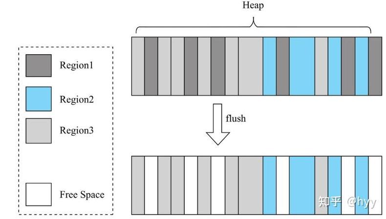 HBaseMemStore是什么，它如何影响HBase的性能和存储效率？