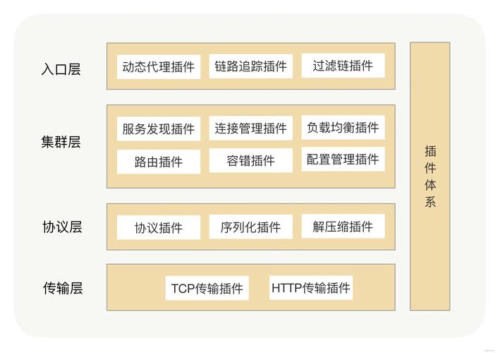 如何使用Swoole开发RPC框架并实现案例？