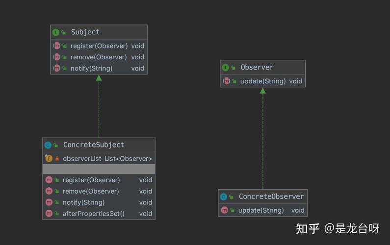 PHP观察者模式如何应用于长尾词查询优化？