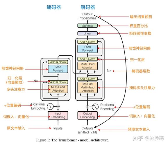 如何实现GPT模型在汉化过程中跨越语言壁垒的新方案？