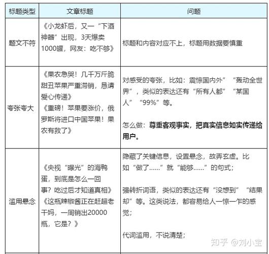 如何撰写能引发热议的爆款头条文章？