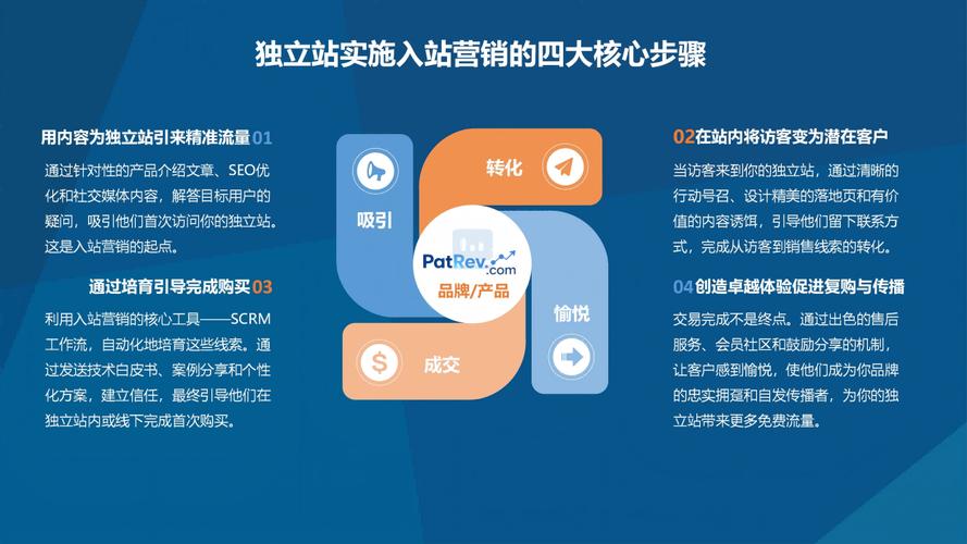 如何通过5大核心方法查看独立站销量？