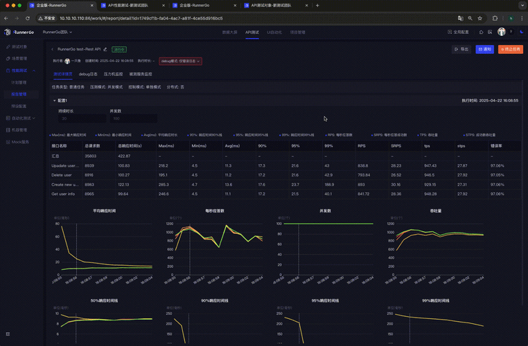 如何进行长尾词的RunnerGo性能测试？