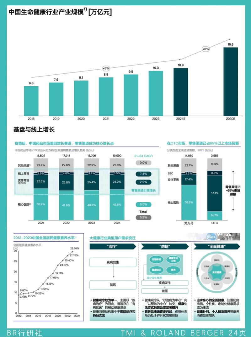 全网营销有哪些必知渠道，一网打尽的方法有哪些？