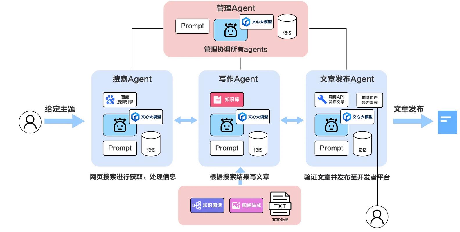 如何最大化利用 OpenCode Agent 模式实现高效编程协作？