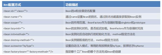 Spring实战中，singleton与prototype Bean作用域有何具体应用差异？