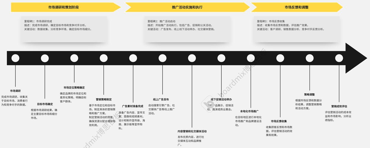 专业网站建设需要多长时间，具体时长如何详细解析？