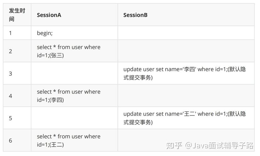 事务隔离级别如何影响数据库的MVCC实现？