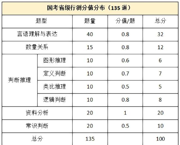Lua表中值分配瞬间能否被检测到？