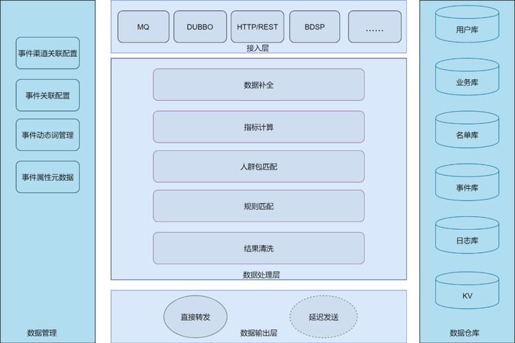 vivo营销自动化中，状态机引擎应用实践到何种深度？