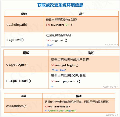 Python中os模块有哪些具体应用场景？
