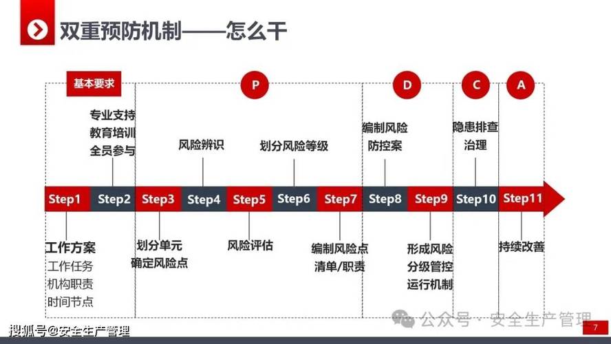 如何设计基于timestamp和nonce的PHP重放攻击防御机制？
