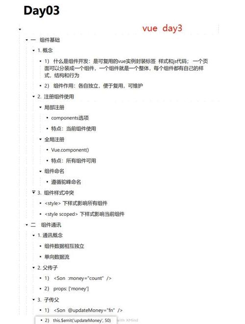 如何详细讲解Vue中slot插槽的介绍及实际应用技巧？