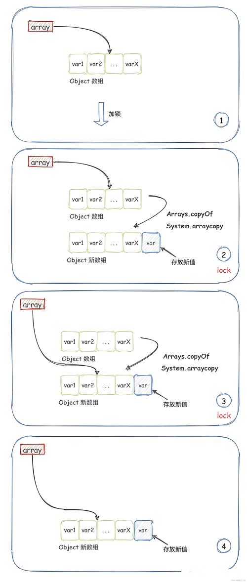 Serilog如何改写为.Net Core日志记录的第三方框架长尾？
