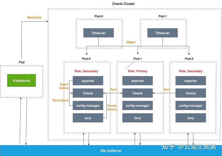 Kubebuilder Operator的运行机制是怎样的？