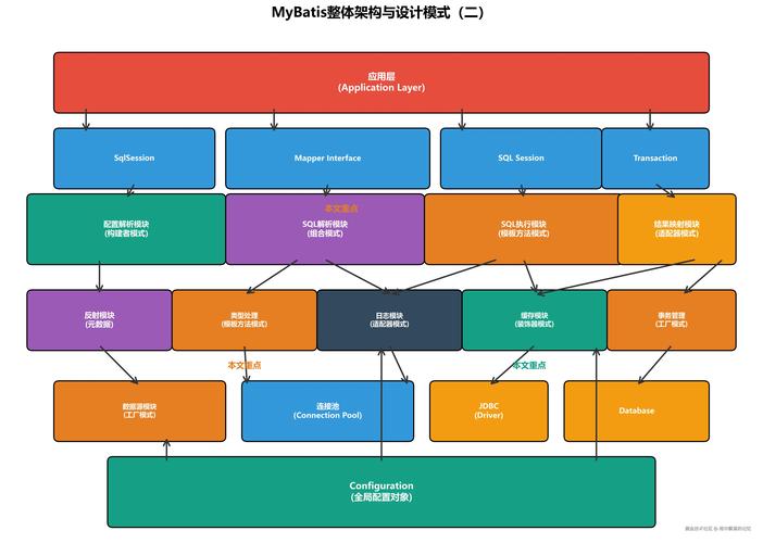 MyBatis迭代器模式是如何在框架中实现并解析其迭代原理的？