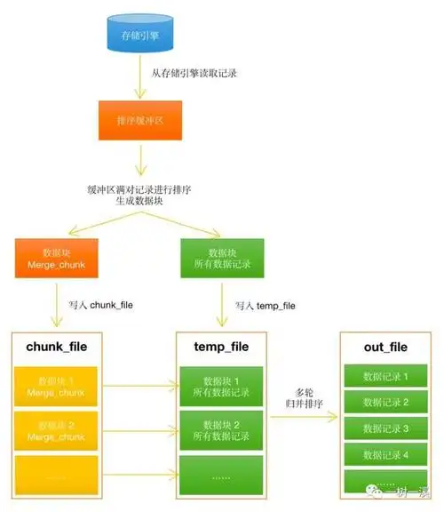 如何处理mybatis中order by排序失效的情况？
