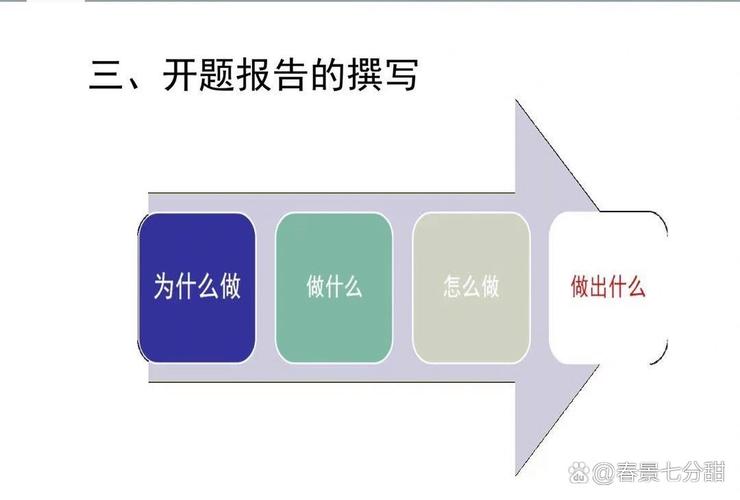课题与项目在本质上有何不同？