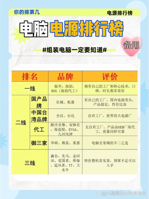 有哪些电脑电源品牌在市场上口碑好，排名前十呢？