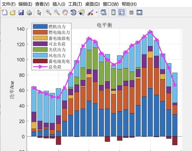 微电网结构优化中，粒子群算法在IEEE微电网中的应用及Matlab代码实现是怎样的？