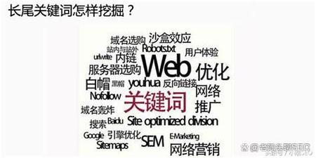 有哪些长尾关键词可以用于构建一个SEO友好的注册网站列表？