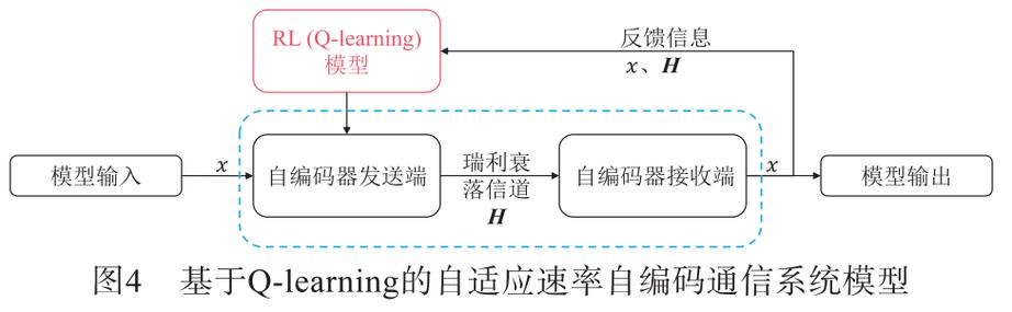 自适应差分脉编码调制（ADPCM）在语言处理中的应用研究及Matlab代码实现，您了解吗？