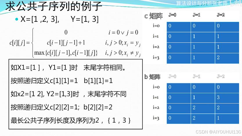 如何使用动态规划算法统计正方形子矩阵的数量？
