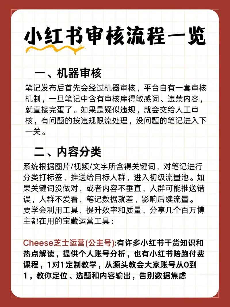 如何快速将红书爆款内容秒批投稿，确保全平台收录？