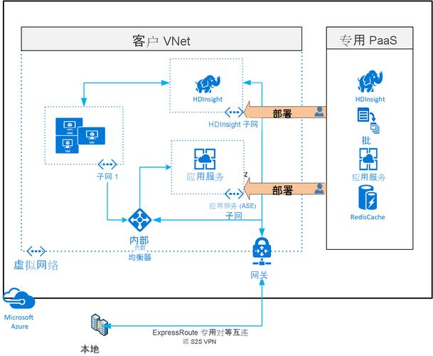 如何在Azure上详细部署一个Asp.NET Core Web应用？
