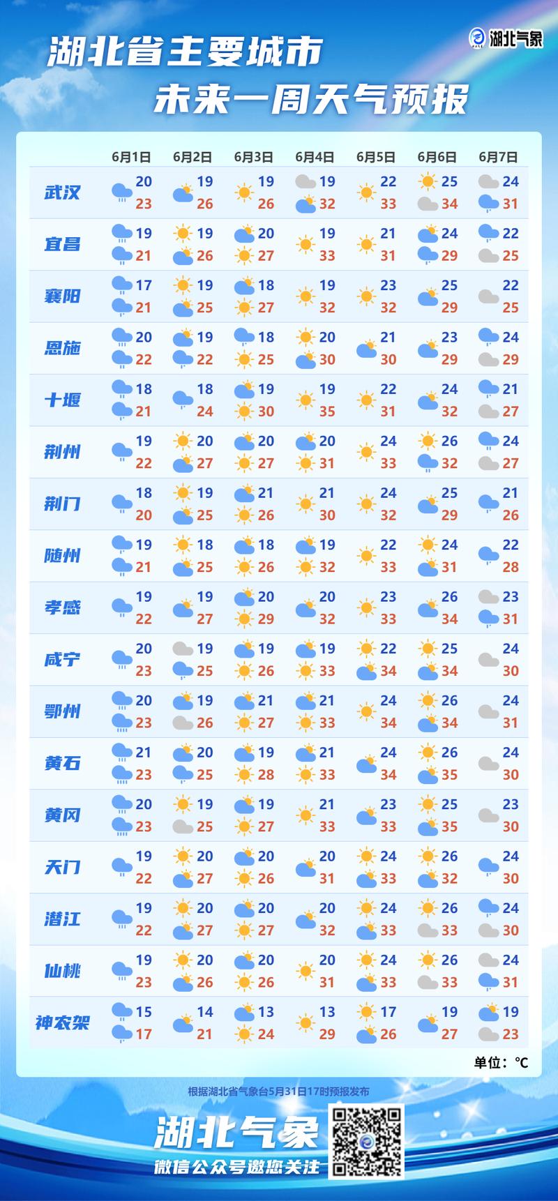 今天天气如何，您想了解哪个城市的最新气象信息？