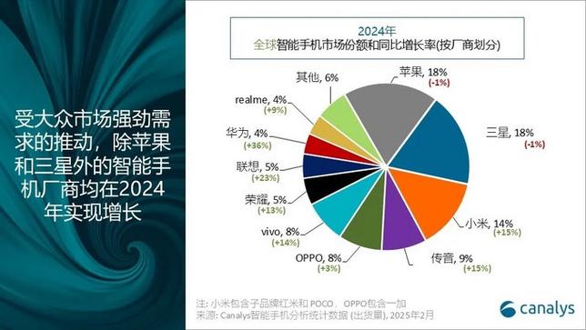三星手机支持哪些数据库类型？具体有哪些数据库？