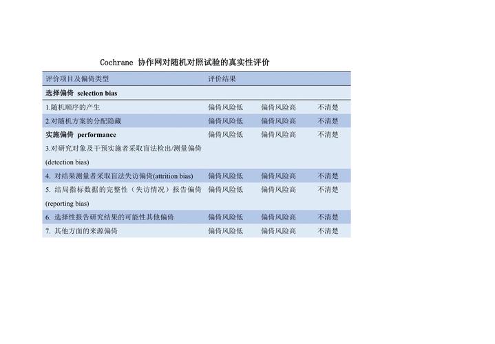 搜索引擎是如何精准评估网站文章质量标准的？